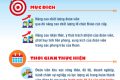 Bộ Infographic Chương trình rèn luyện Đoàn viên giai đoạn 2018-2022